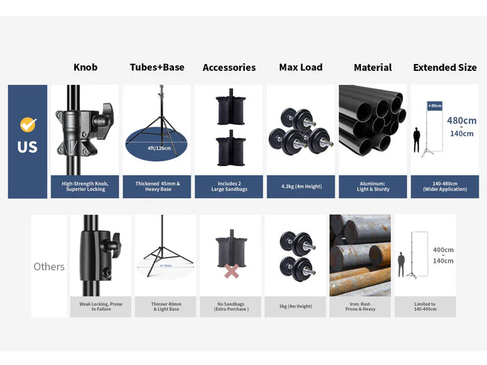 Kate Heavy Duty Light Stand Tripod - 15.7ft Air Cushioned Aluminum Alloy Lighting Stand with 2 Sandbags & 1/4"-3/8" Adapter 9.46lb Load for Photography