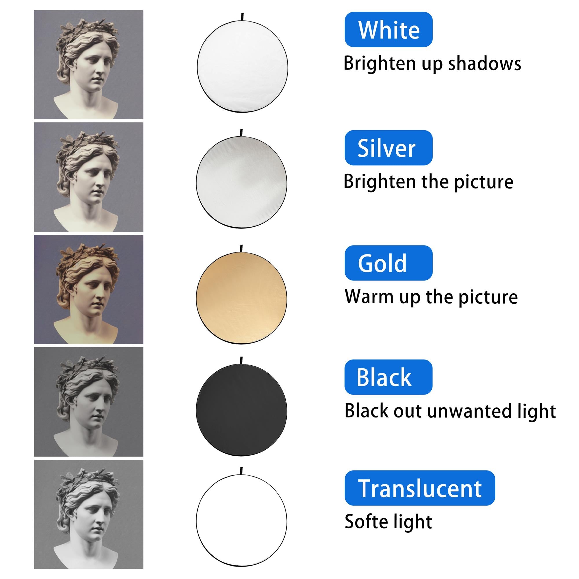 5-In-1 Light Reflector Round with Handles for Photography Disc - Kate Backdrop AU