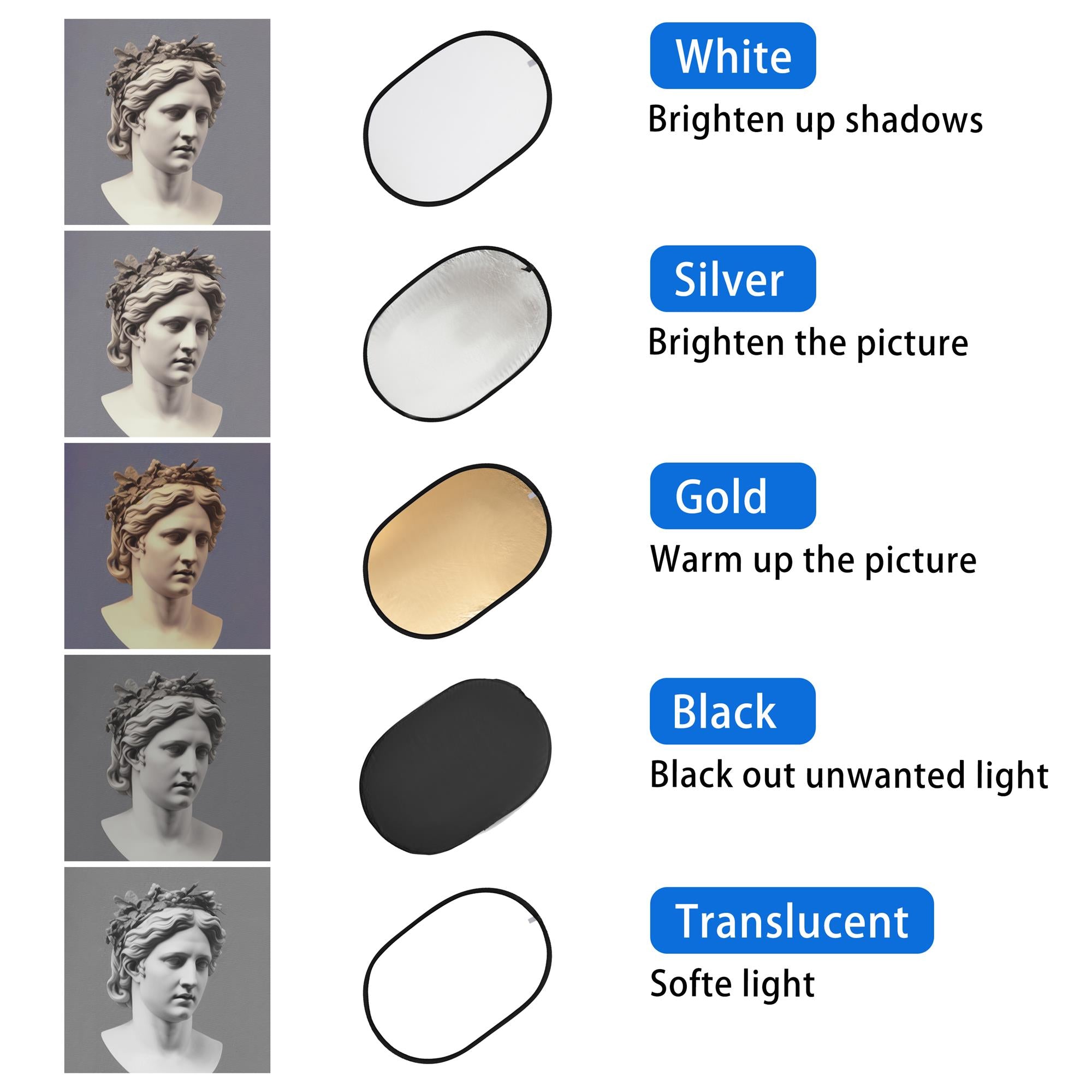 5-In-1 Light Reflector Oval for Studio Disc - Kate Backdrop AU